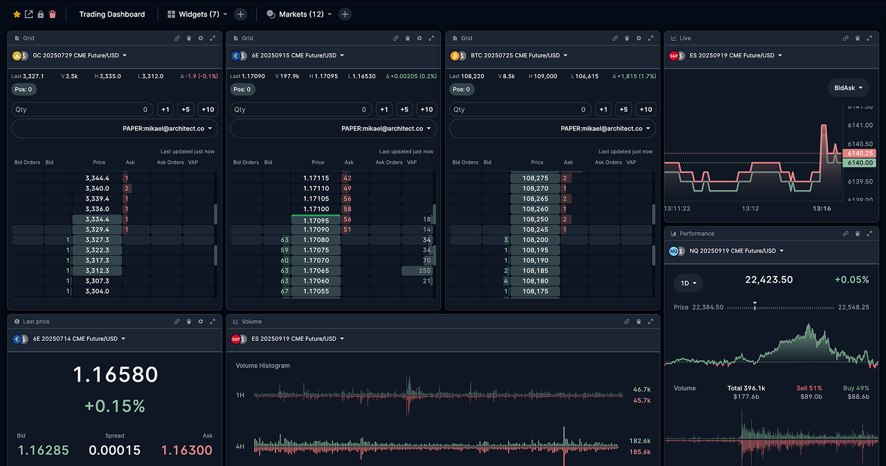 Trading Dashboard Interface