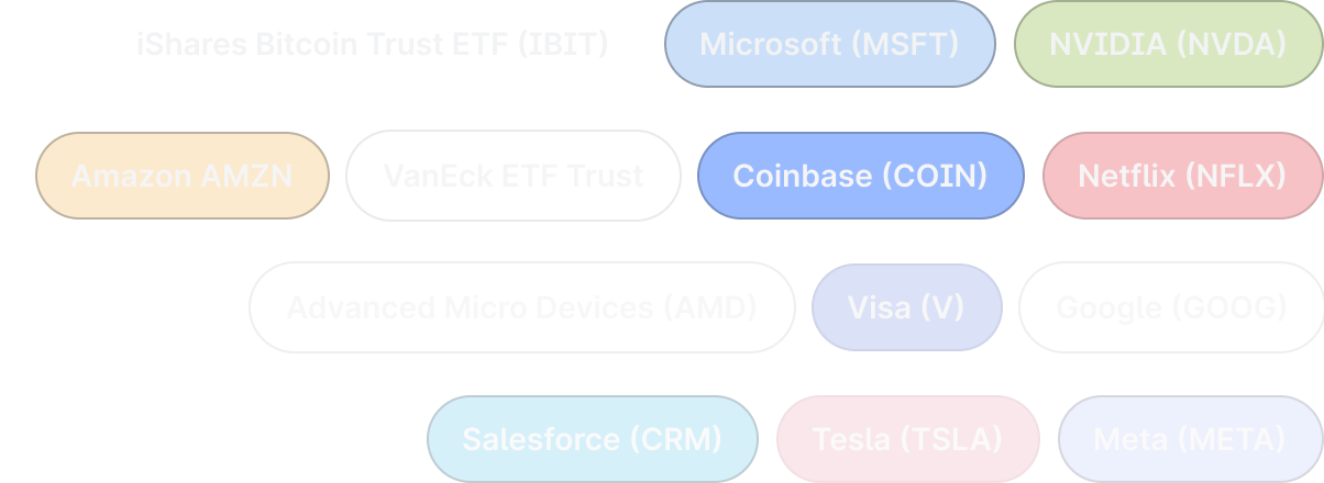 Equities and ETFs Trading